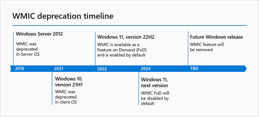 微软将从Windows 11及后续版本中彻底删除WMIC命令行工具