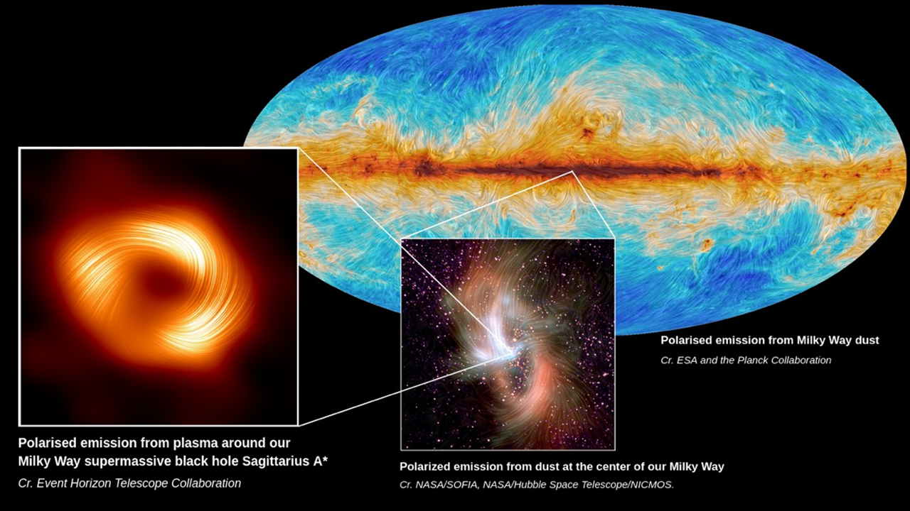 事件视界望远镜(EHT)公布银河系中心黑洞新照片 展示银心黑洞强大的旋转磁场