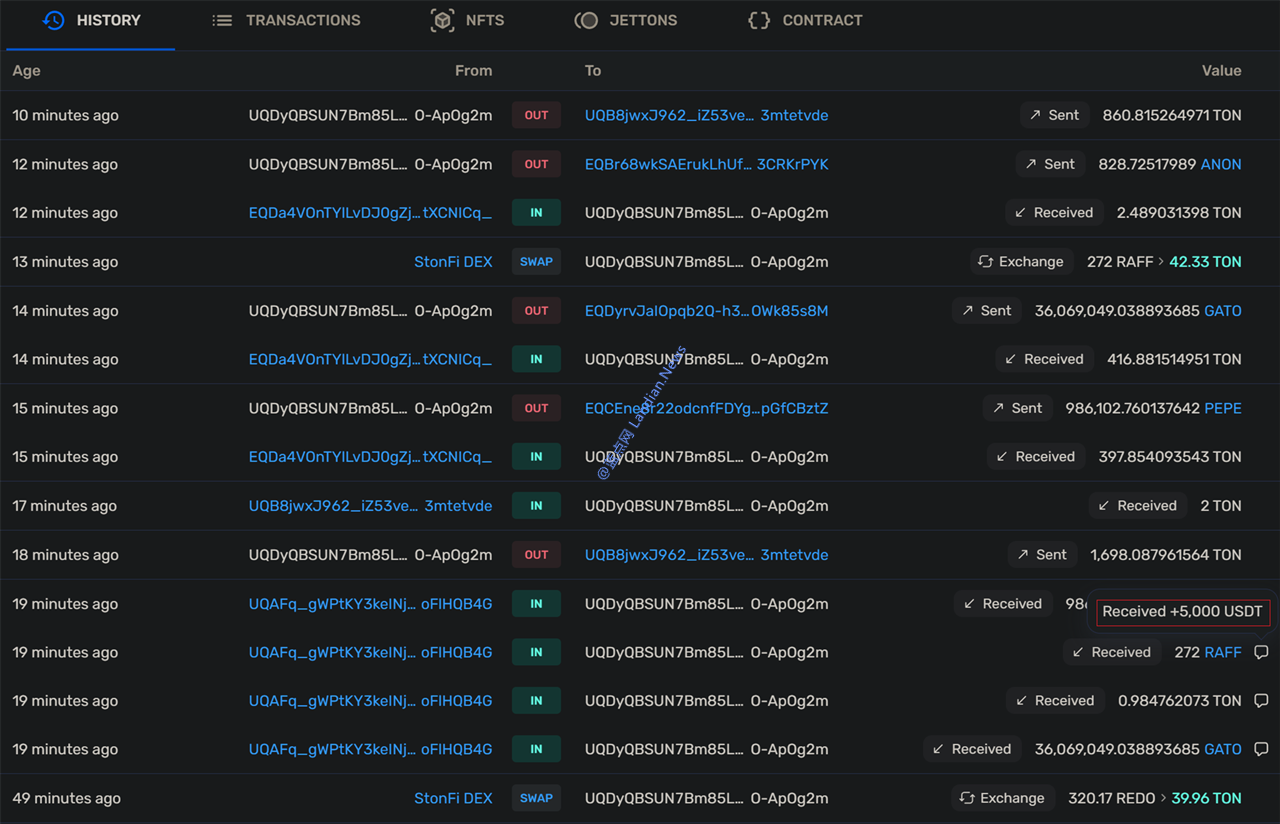 TON区块链的诈骗新手法：发送TON赠送5,000USDT？千万别转账