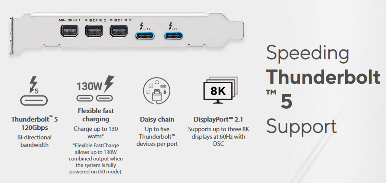 华硕推出ThunderboltEX 5扩展卡 支持在PCIe 4.0 x 4上安装使用TB5协议