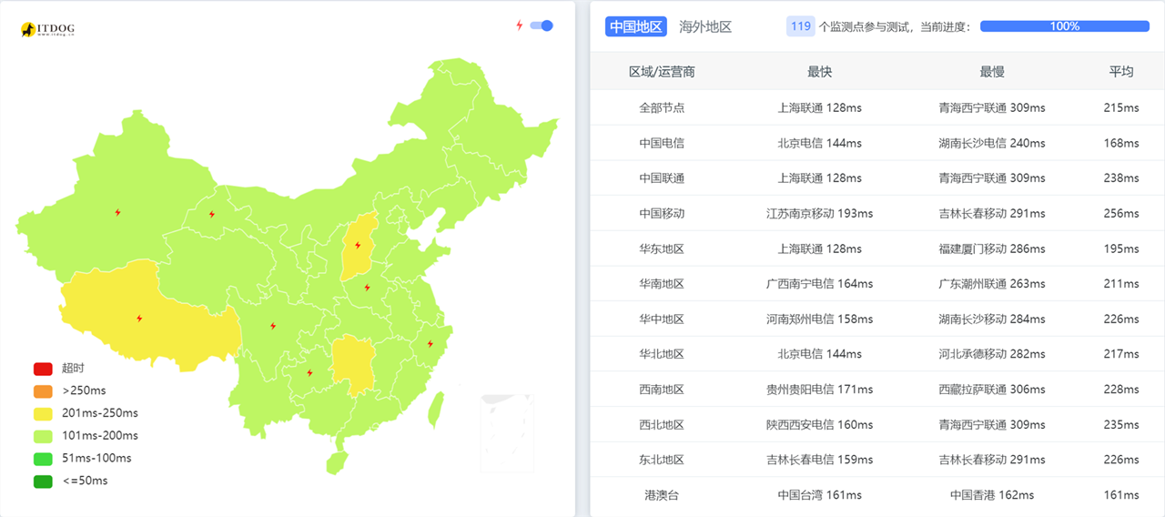 [多区域] RackNerd特价服务器促销：10.98美元/年 3T流量/月 1G带宽