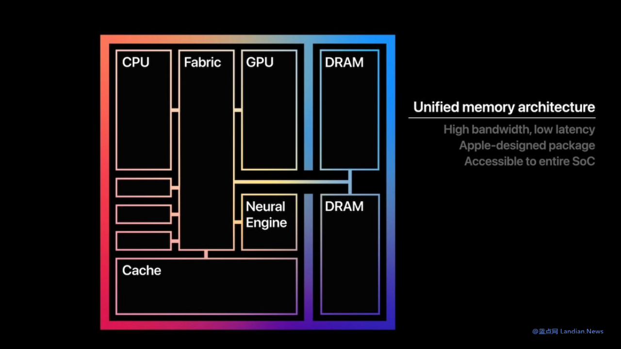 全力转向AI：苹果宣布将旧款MacBook内存升级到16GB 售价不变